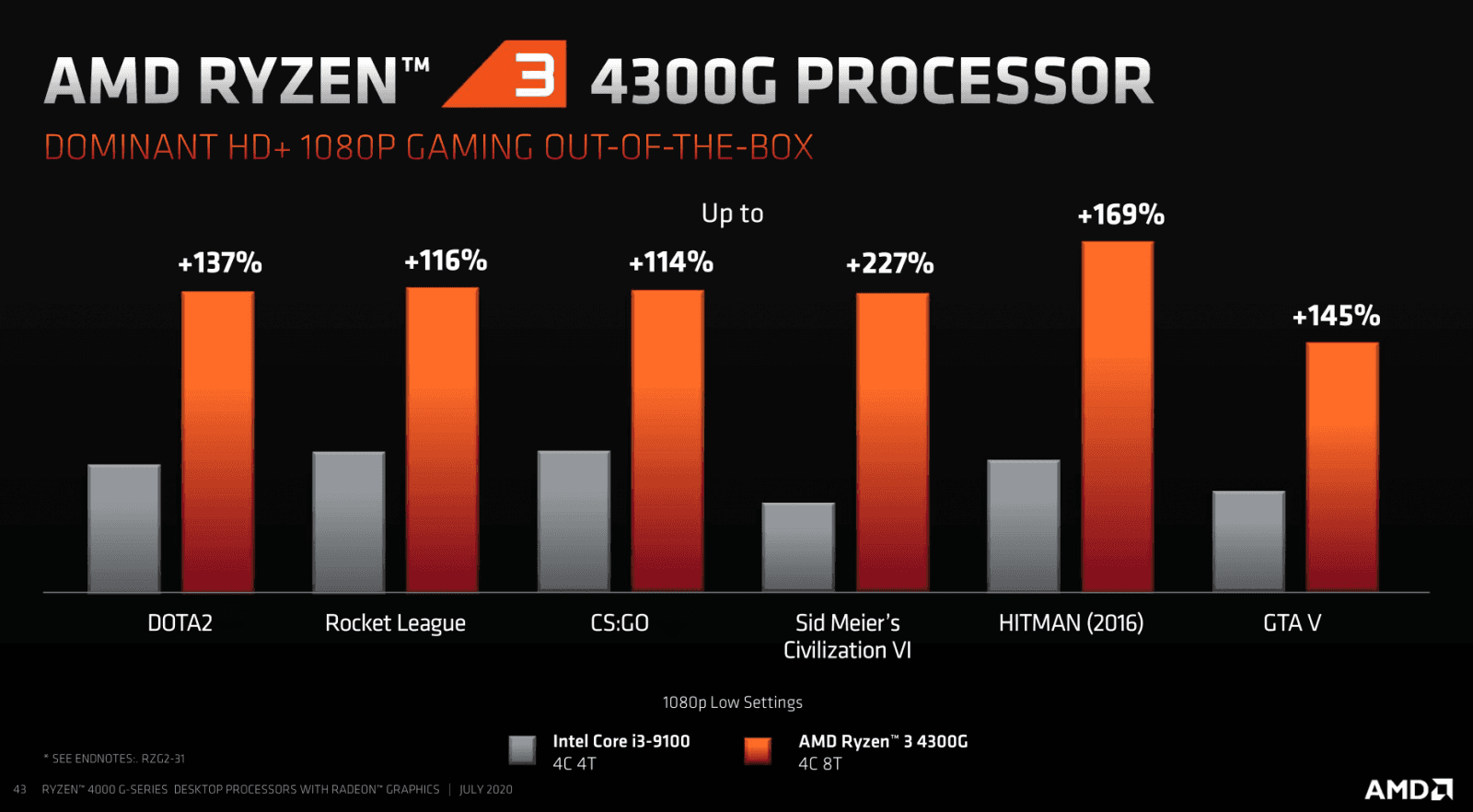 2020-07-Prezentace-k-vydání-procesorů-AMD-Ryzen-4000G-34.png