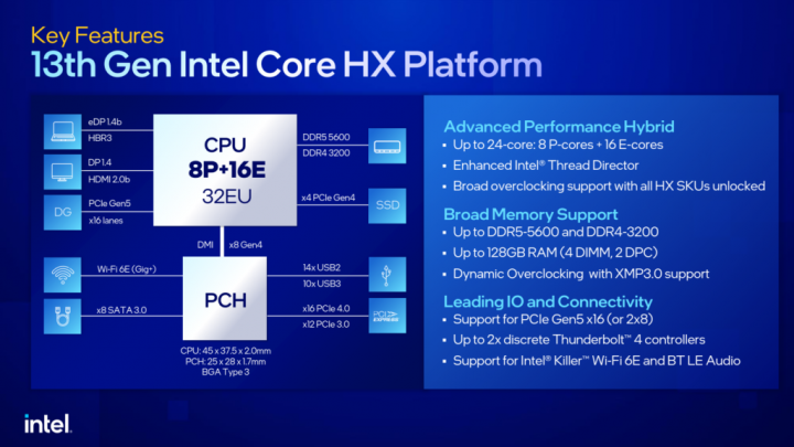 Procesory Intel Core 13. generace řady HX pro notebooky