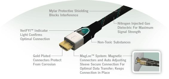 Torrent HDMI Elite