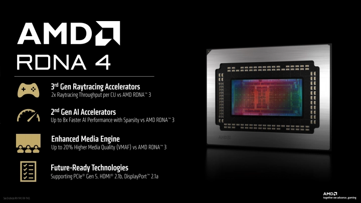 Odhalení architektury AMD RDNA 4 a grafik Radeon RX 9070 a RX 9070 XT