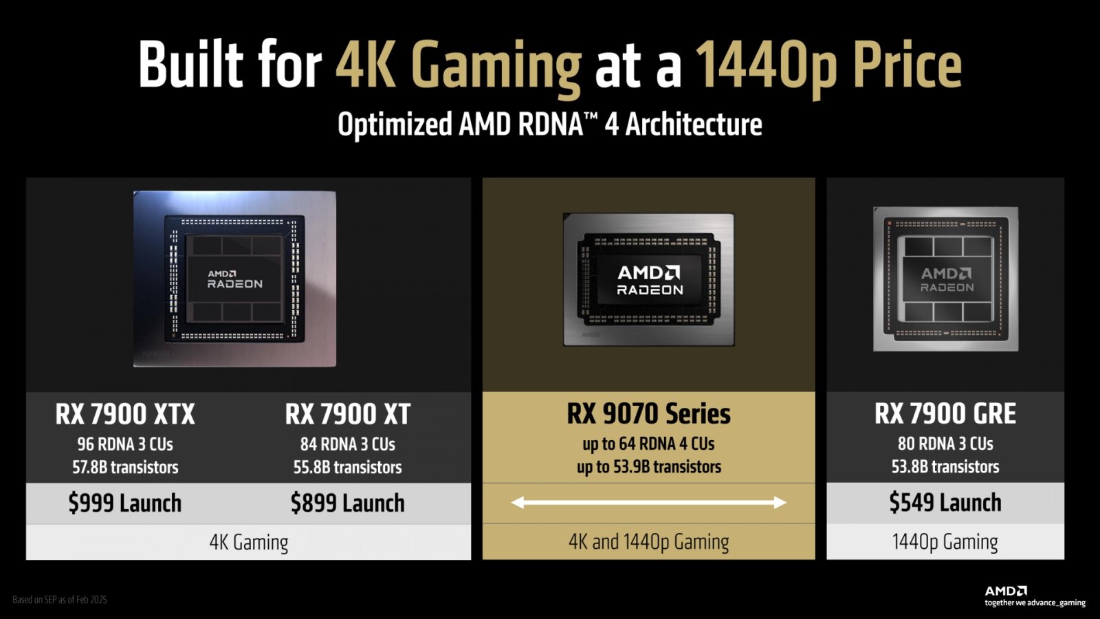 Odhalení architektury AMD RDNA 4 a grafik Radeon RX 9070 a RX 9070 XT