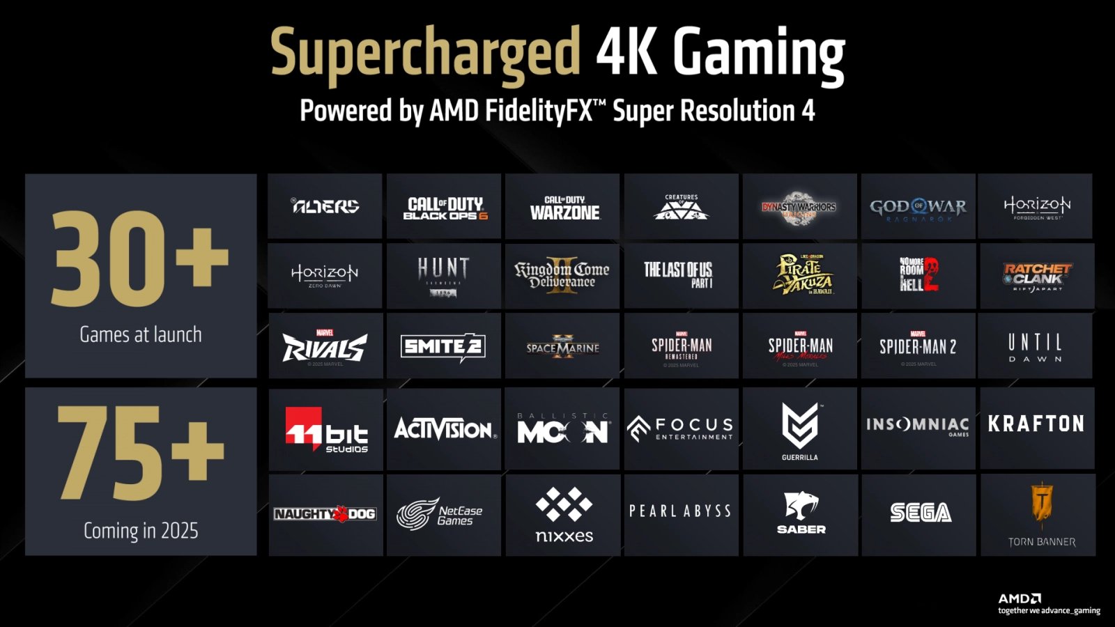 AI Upscaling AMD FS4