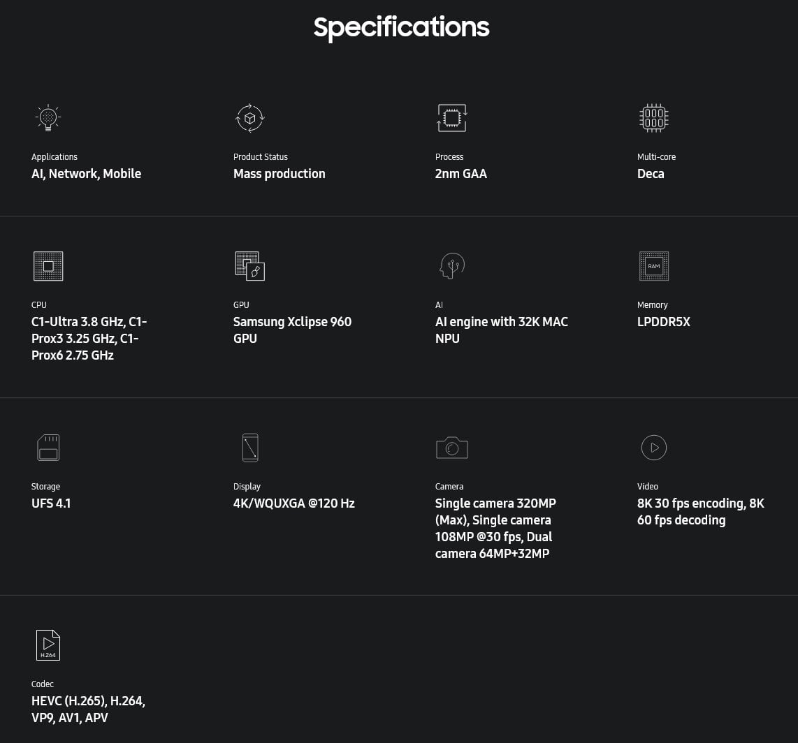 Samsung Exynos 2600: Specifikace