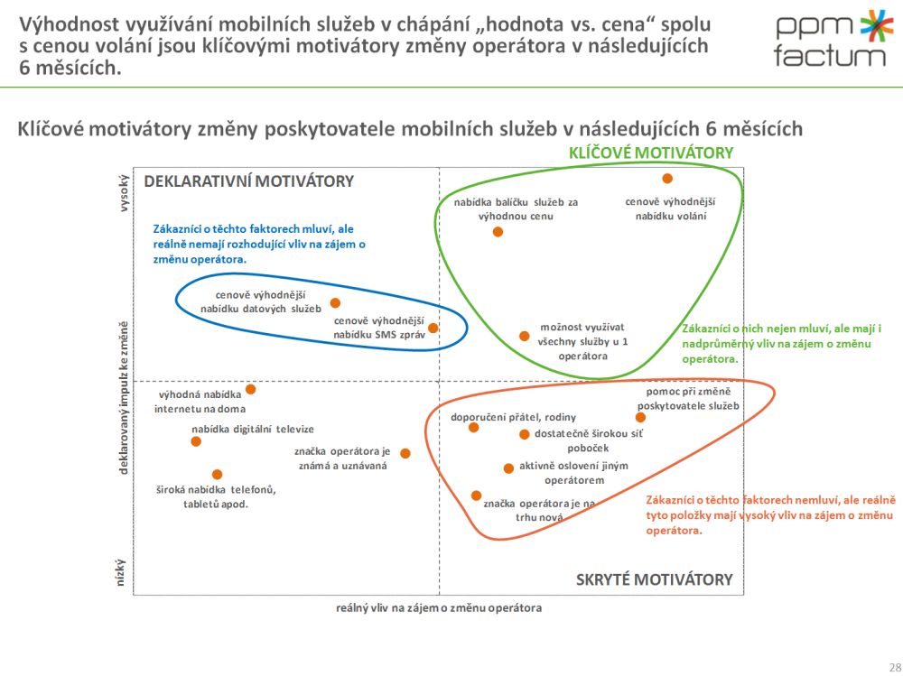 Vnímání změn na trhu mobilních operátorů