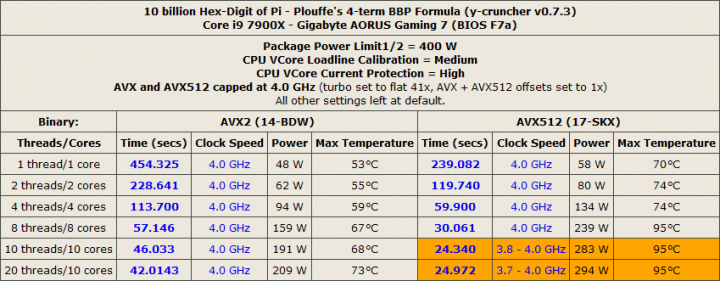 Po odstavení limitů spotřeby phantom throttling zmizí, CPU se ale začne podtaktovávat kvůli teplotě