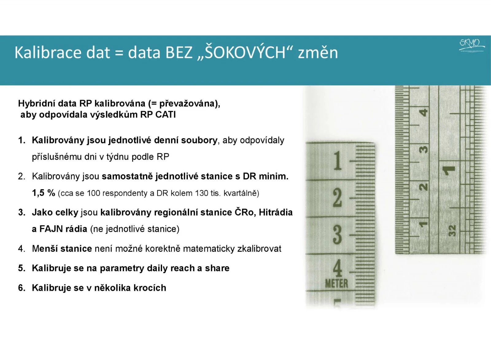 Nová metodika a výsledky Radioprojektu 2025