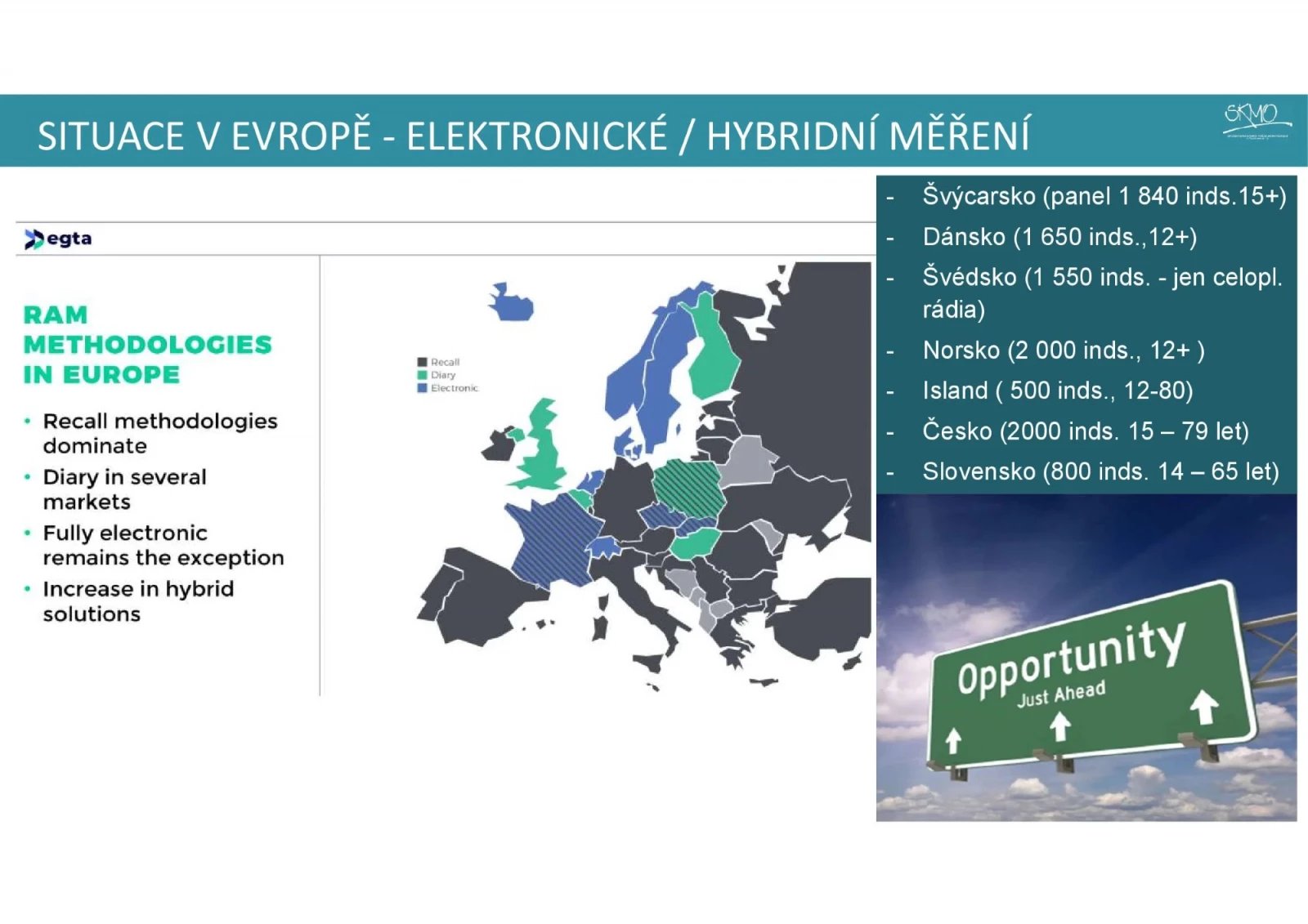 Nová metodika a výsledky Radioprojektu 2025