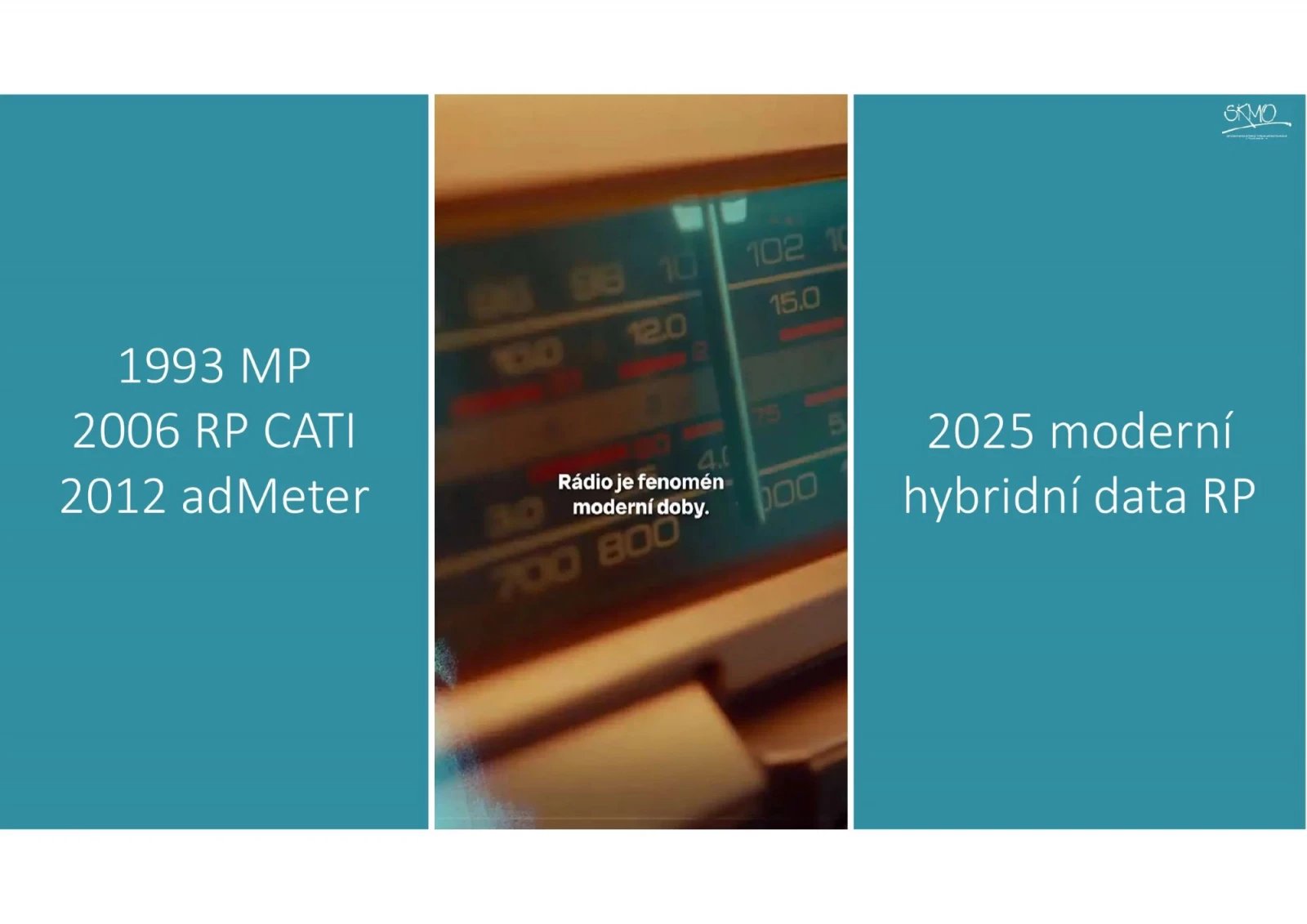 Nová metodika a výsledky Radioprojektu 2025