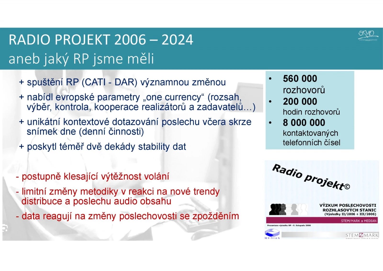 Nová metodika a výsledky Radioprojektu 2025