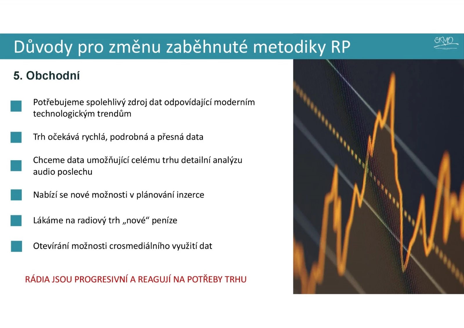 Nová metodika a výsledky Radioprojektu 2025