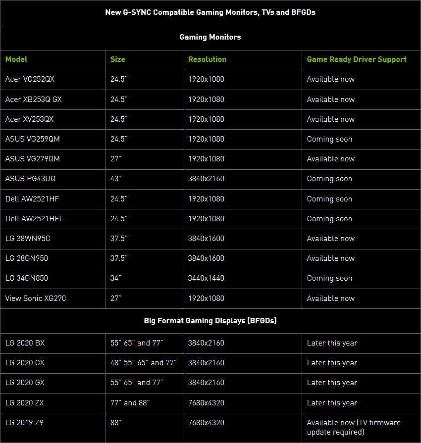 2020-01-Nove-podporovane-G-Sync-Compatible-monitory.png