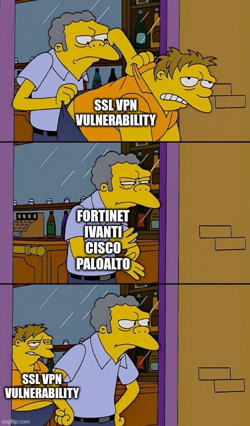 There are two type of SSL VPN
