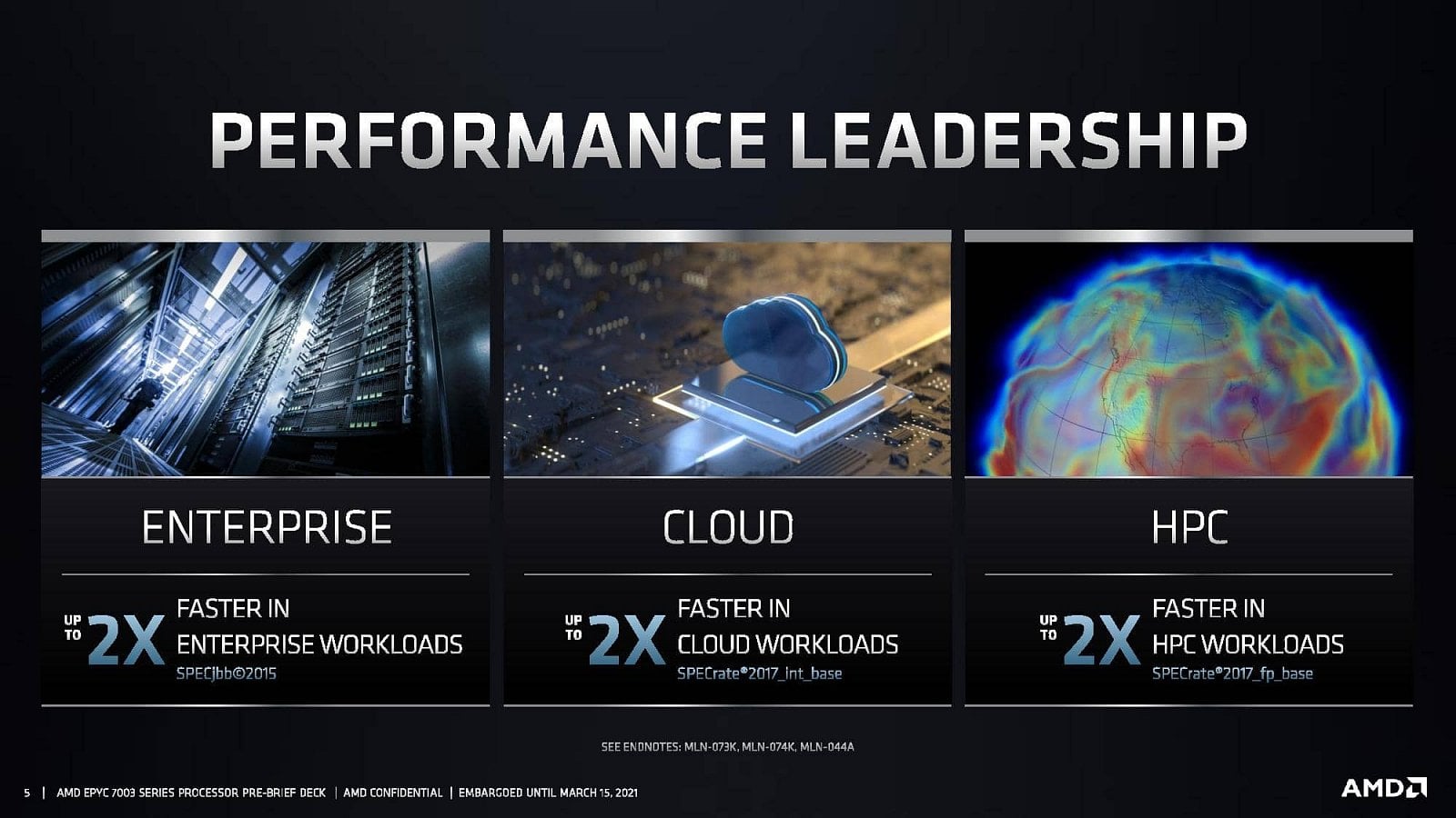 AMD uvádí Epyc 7003 Milan 25