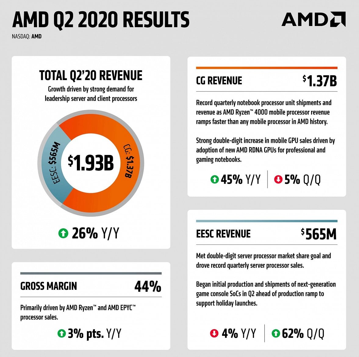 2020-07-Finanční-výsledky-AMD-za-Q2-2020-infografika.png-scaled.