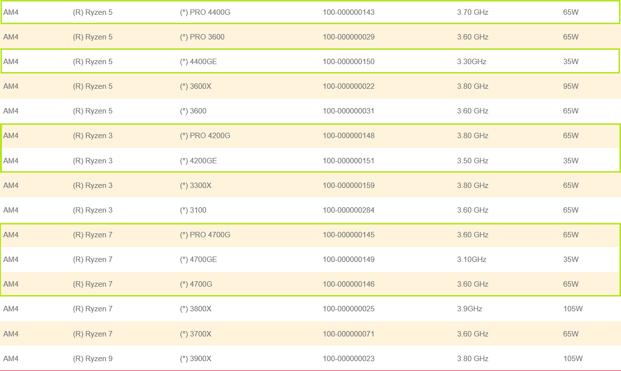 2020-05-Modely-APU-Ryzen-4000G-a-4000GE-v-seznamu-podporovaných-