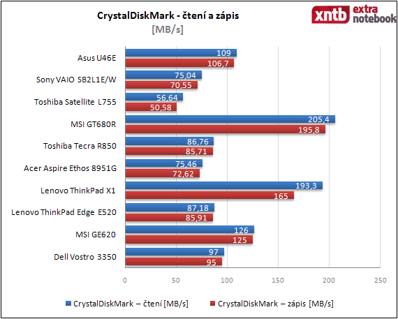 CrystalDiskMark