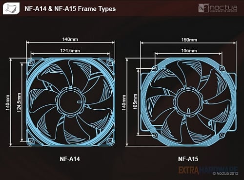 Noctua A-series