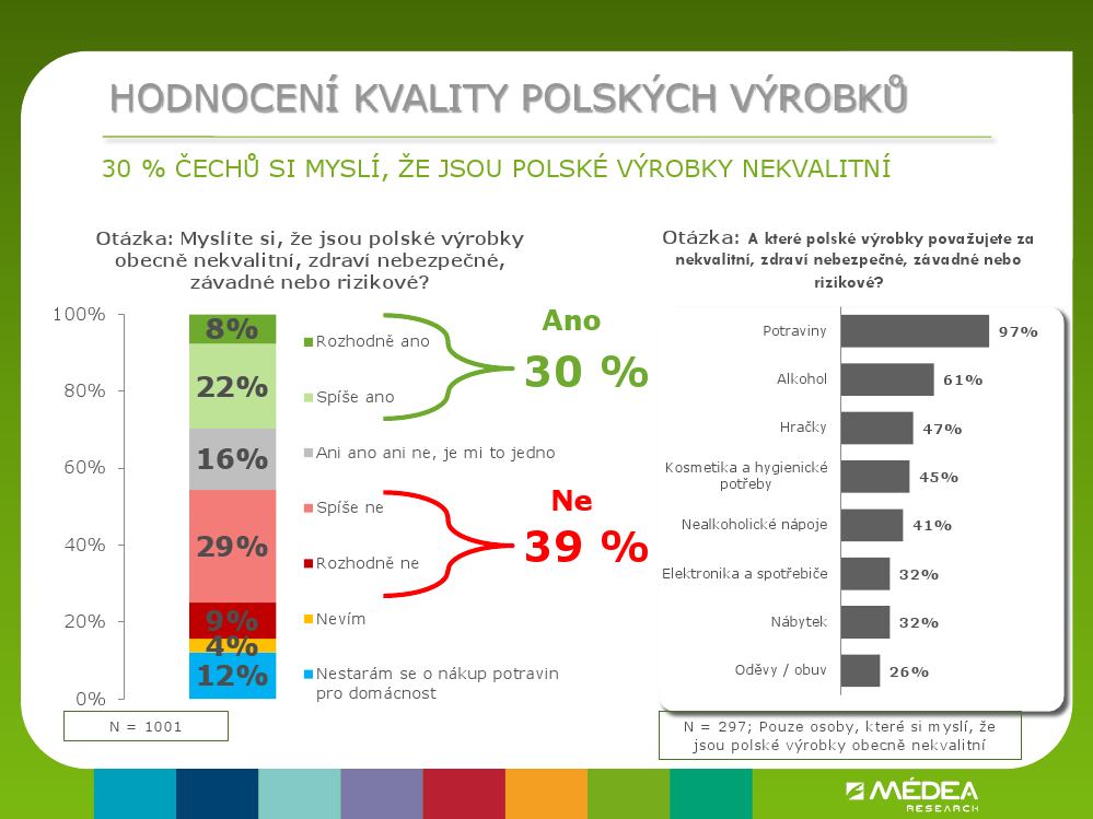 I kdyby to vejce bylo zlaté, ale z Polska, tak bych ho nechtěl