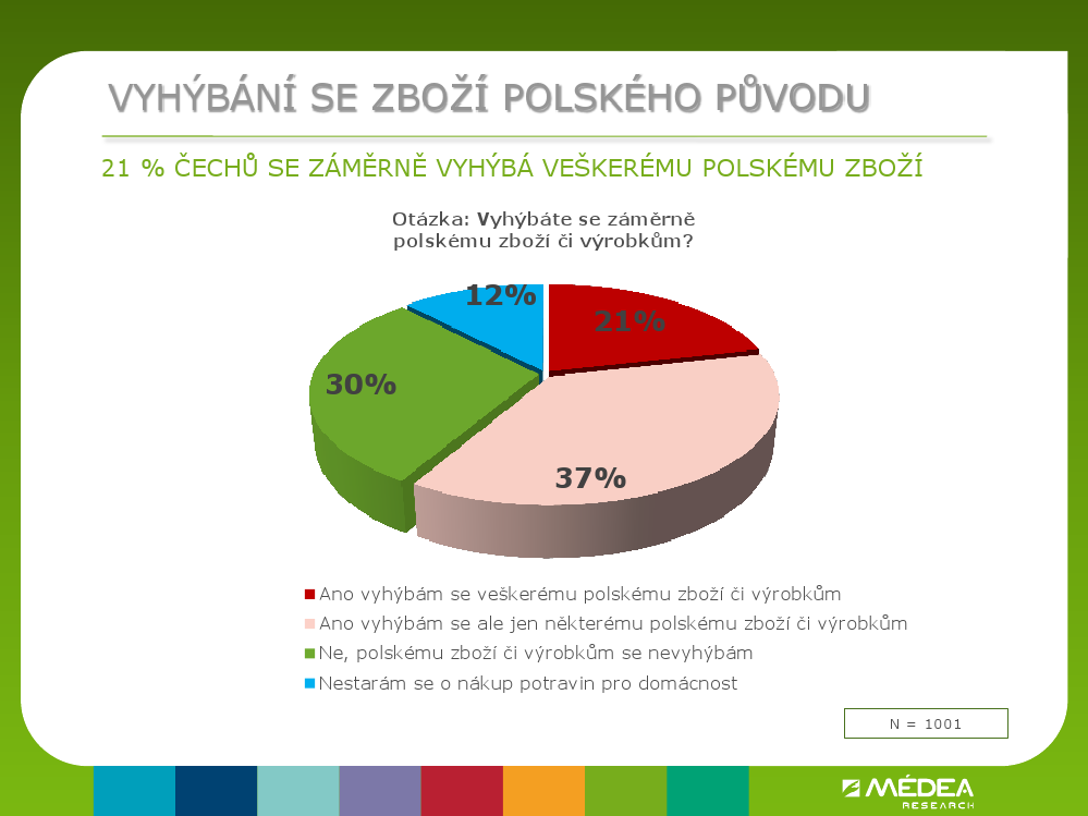 I kdyby to vejce bylo zlaté, ale z Polska, tak bych ho nechtěl