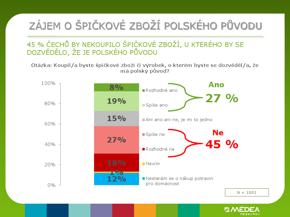 I kdyby to vejce bylo zlaté, ale z Polska, tak bych ho nechtěl