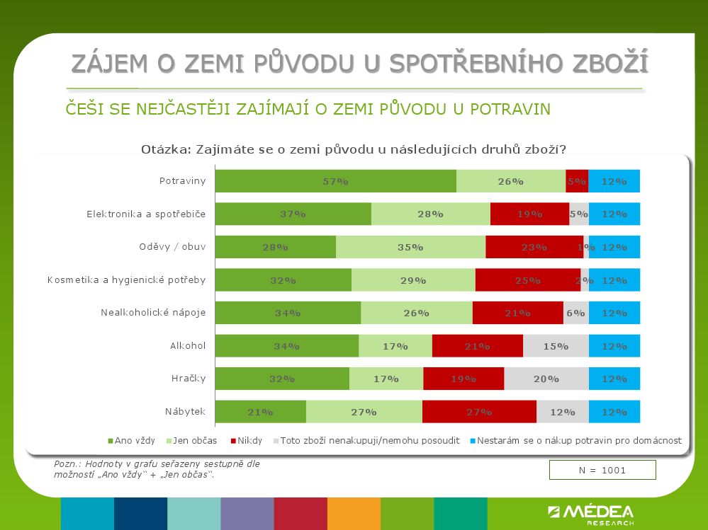 I kdyby to vejce bylo zlaté, ale z Polska, tak bych ho nechtěl