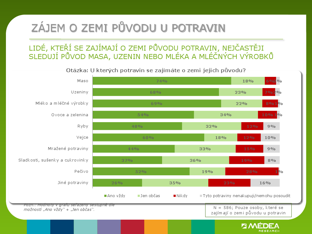 I kdyby to vejce bylo zlaté, ale z Polska, tak bych ho nechtěl