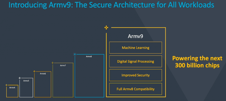 ARM-uvadi-architekturu-ARMv9-02-large
