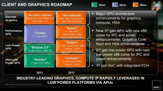 AMD APU roadmap