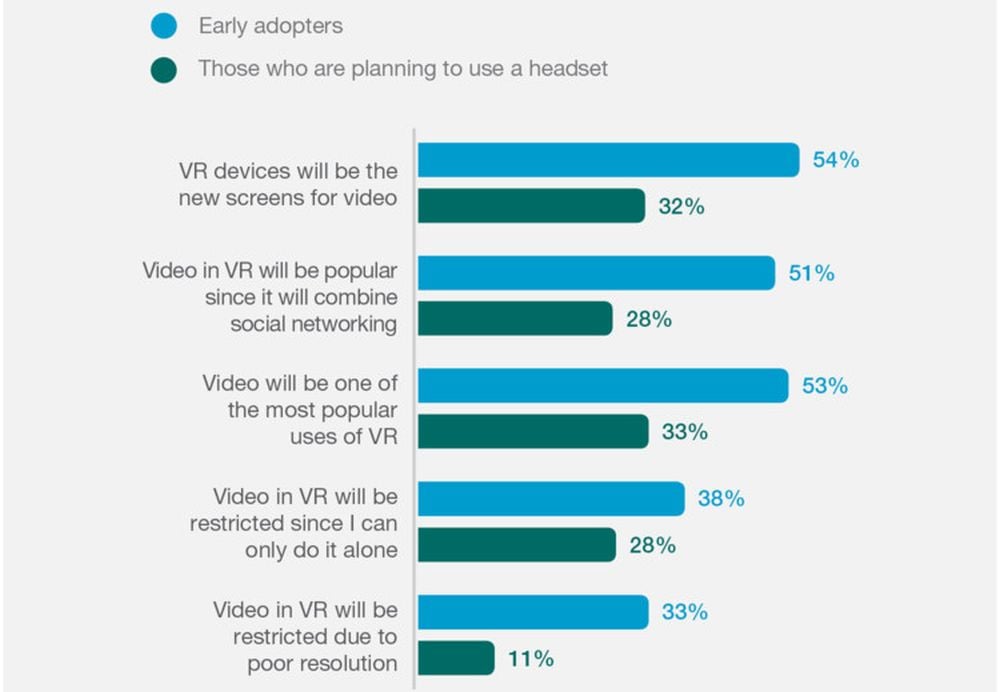 Ericsson ConsumerLab – Merged Reality 2017