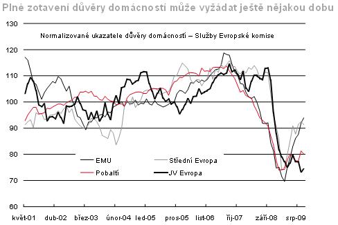 UC_graf1
