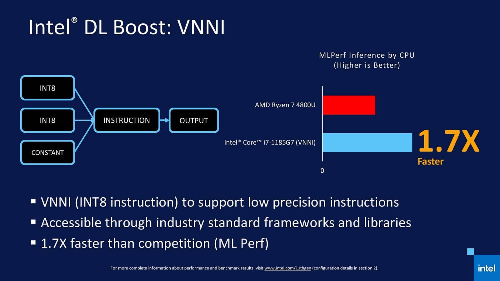 2020-09-Odhalení-procesorů-Intel-Tiger-Lake-pro-notebooky-19.jpg