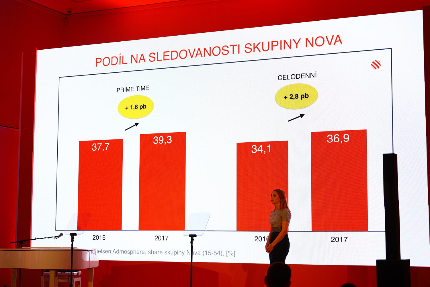 Jarní tisková konference TV Nova, 2018