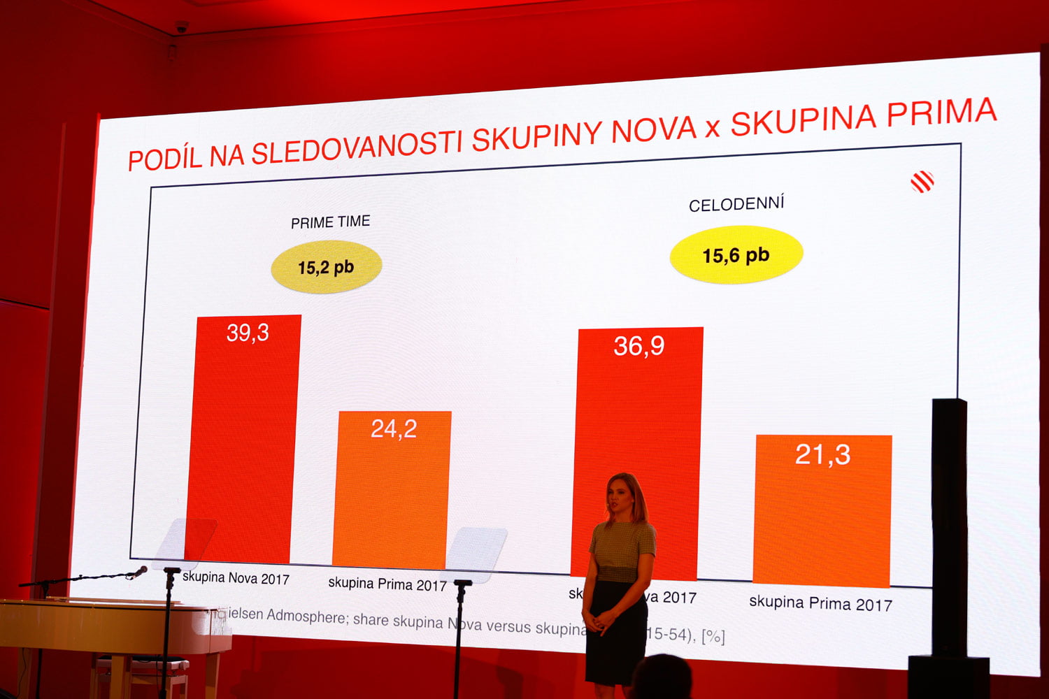 Jarní tisková konference TV Nova, 2018