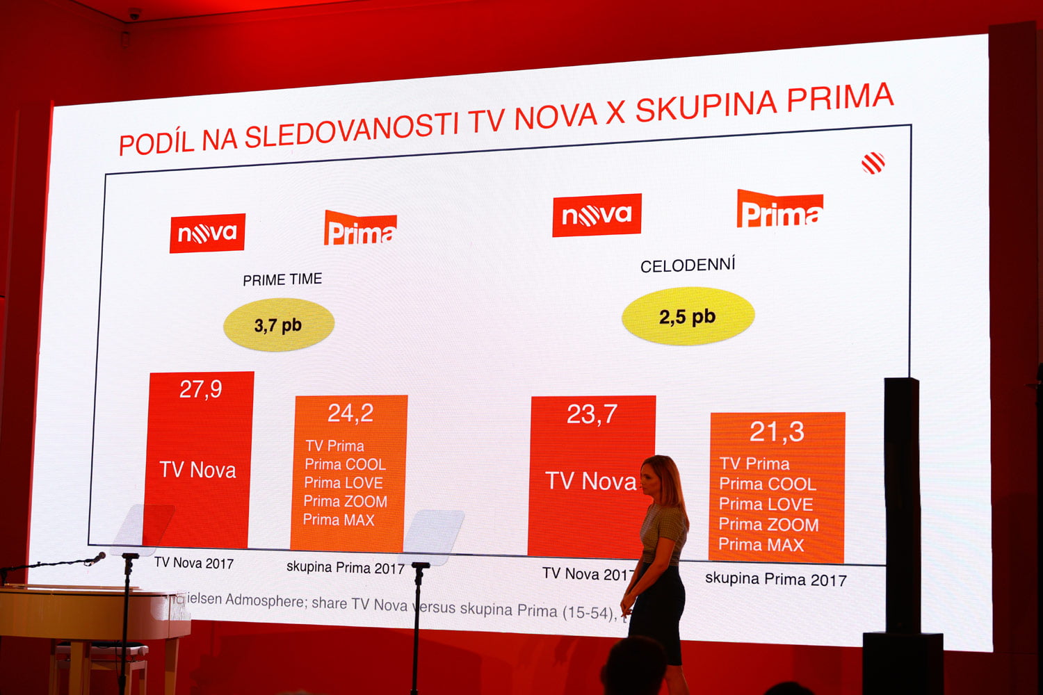 Jarní tisková konference TV Nova, 2018