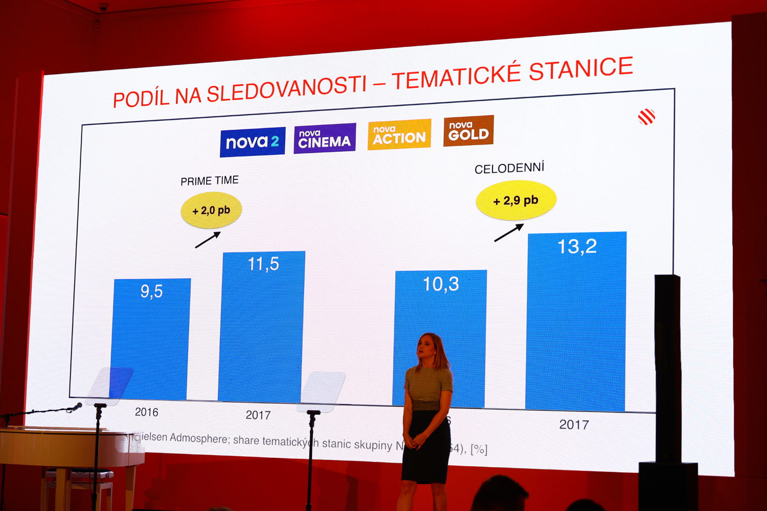 Jarní tisková konference TV Nova, 2018