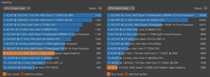 2020-11-Cinebench-R23-příkladová-skóre-procesorů-uložená-v-progr