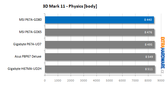 MSI P67A-GD80 recenze