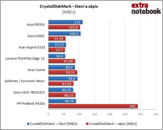 CrystalDiskMark