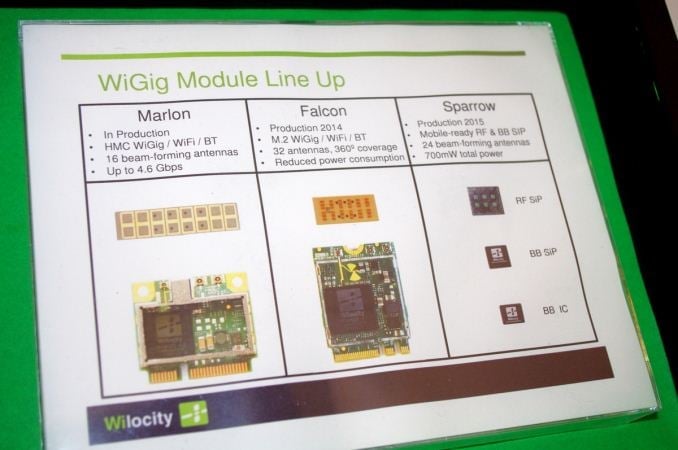 Adaptéry pro WiGig na MWC 2014 (AnandTech)