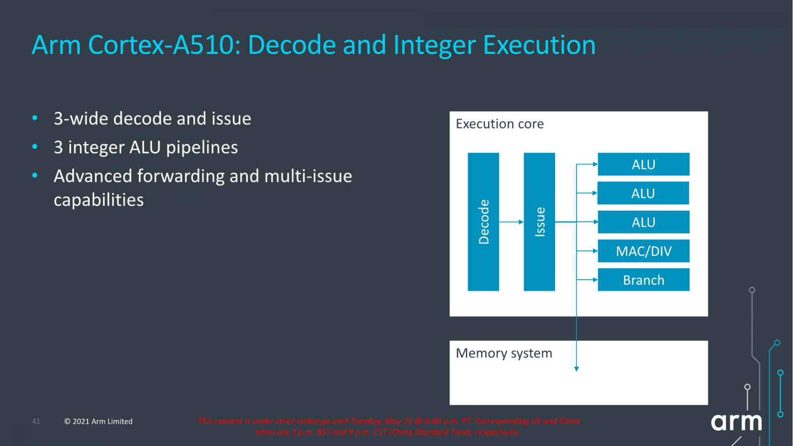 2021-05-Architektura-ARM-Cortex-A510-06.png