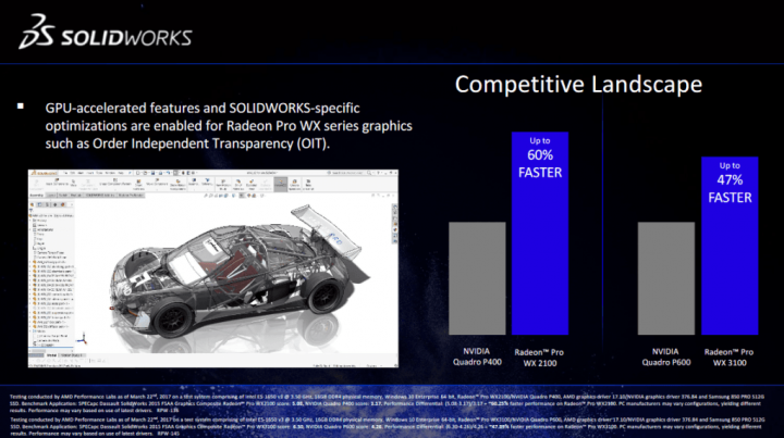 Radeony Pro s čipem Polarisem 12 mají ýt výkonnější než lowendová Quadra. Největší zlepšení AMD ve své prezentaci slibuje v programu SolidWorks