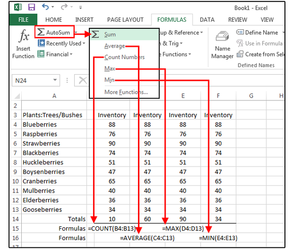 Pomocí tlačítka AutoSum můžete rychle spočítat takové základní matematické operace jako je součet průměr či počet prvků.