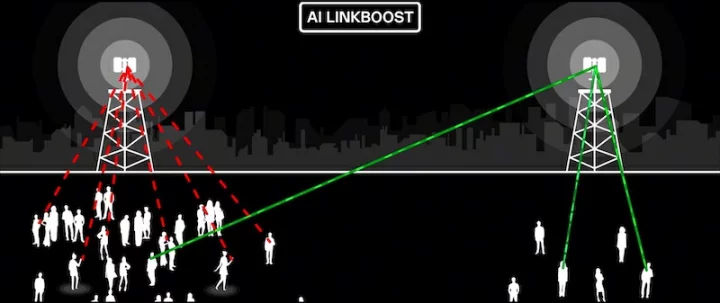 AI LinkBoost poskytuje lepší pokrytí ve špatně dostupných oblastech