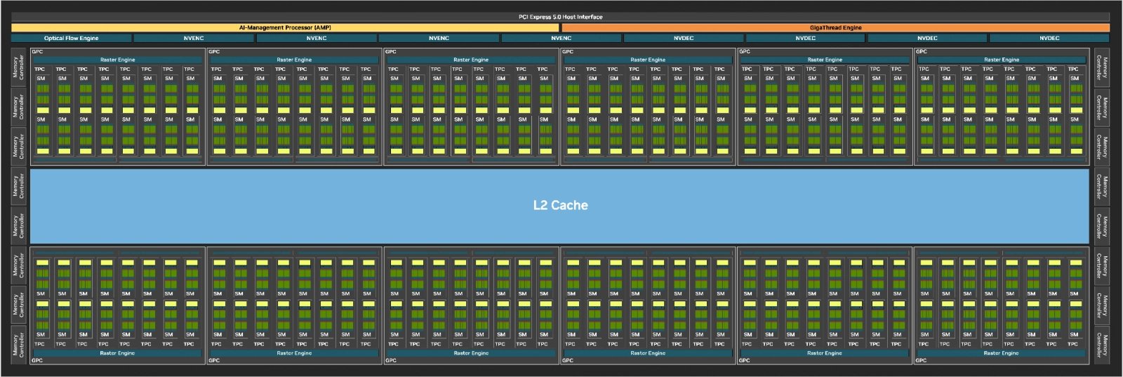 Schéma GPU Nvidia GB202