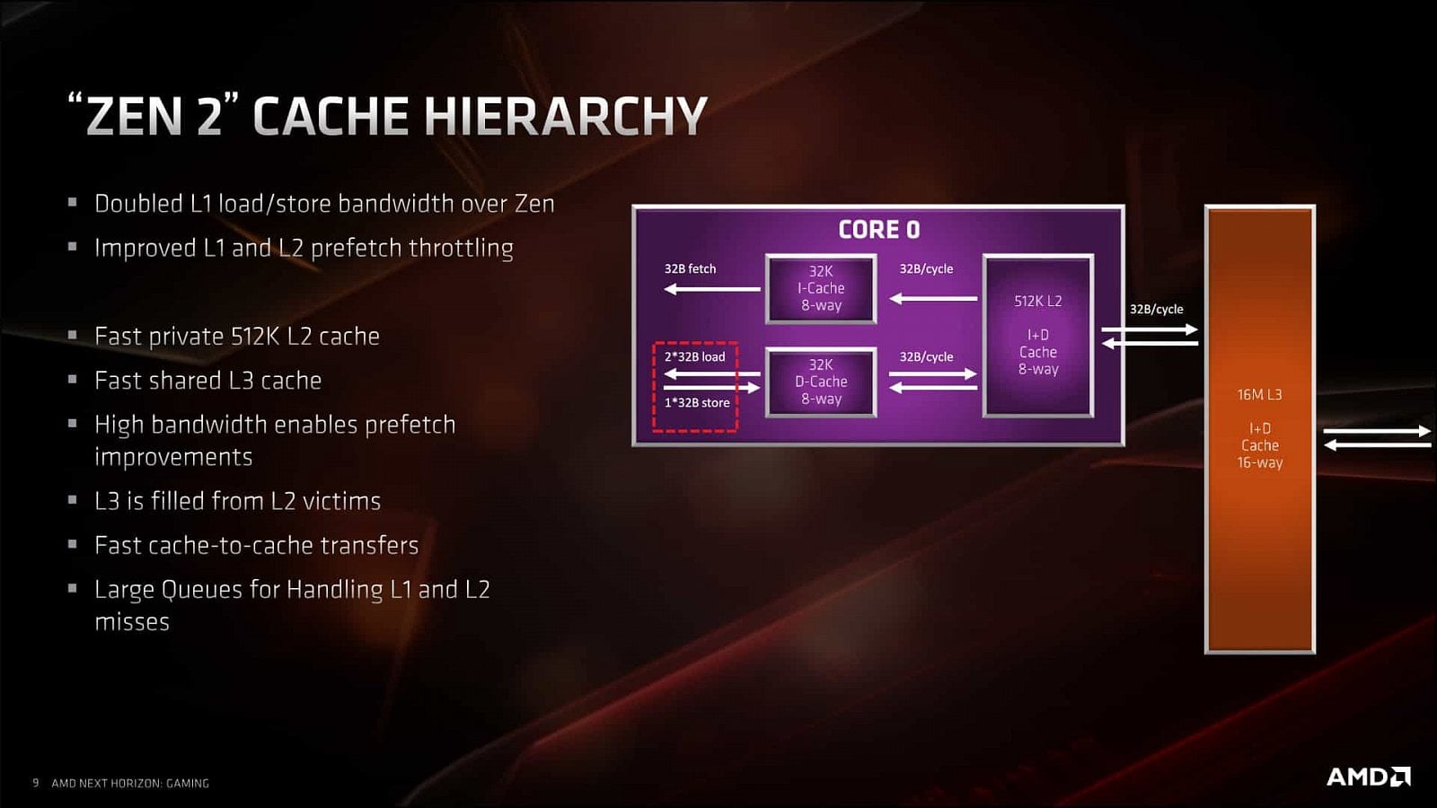 2019-06-Prezentace-architektury-Zen-2-a-CPU-AMD-Ryzen-3000-086.j