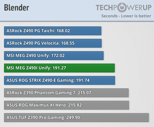 2020-05-Výkon-Core-i9-10900K-v-Blenderu-na-různých-Z490-deskách-