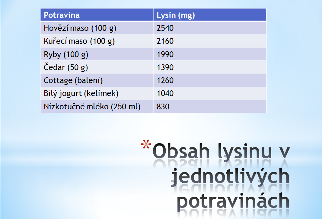 Obsah lysinu v potravinách