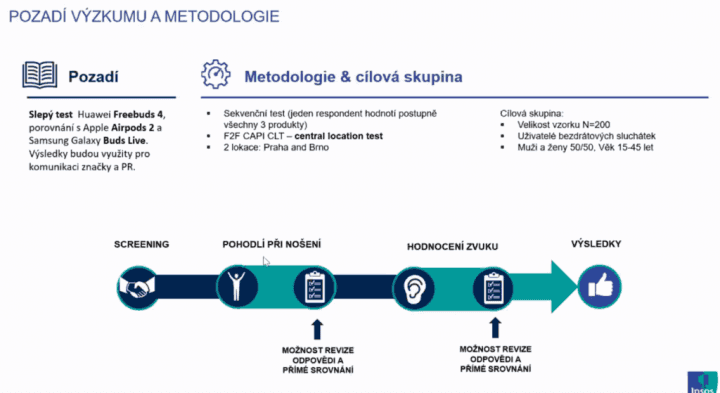 Huawei a testování sluchátek zdroj Ipsos1