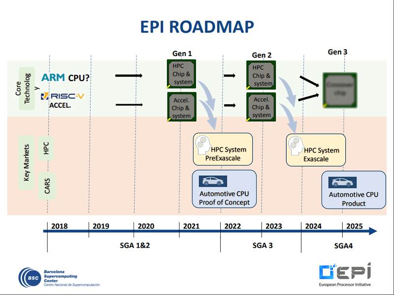 2018-07-eurohpc-epi-roadmapa.png