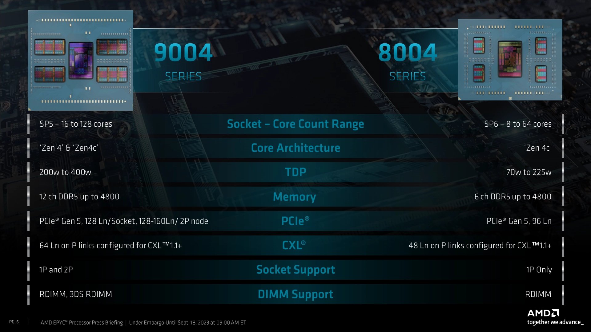 Procesory AMD Epyc 8004 Siena pro socket SP6